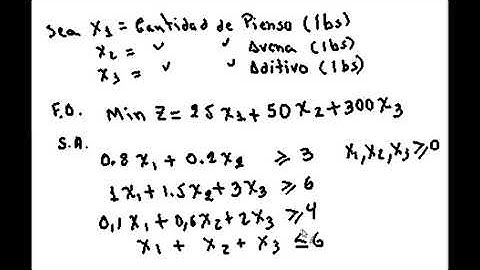 Método de la Gran M con Excel. Programación Lineal
