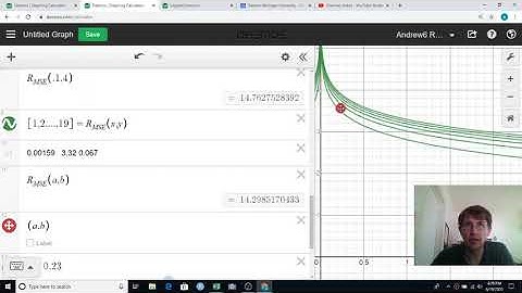 math120 ch999b curve fitting desmos contours