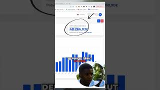 Je Vous Dévoile Des Produits Qui Génèrent Des Milliers