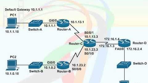 621   61  Troubleshooting Routing   04  Isolating IP Routing Problems Example