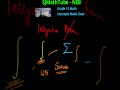 Integration Concept Made Easy | NEB Grade 12 Must Know Before Exam#NEBGrade12 #Integration