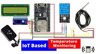 IoT Based Temperature Monitoring System | ESP-32 Based Temperature Monitoring