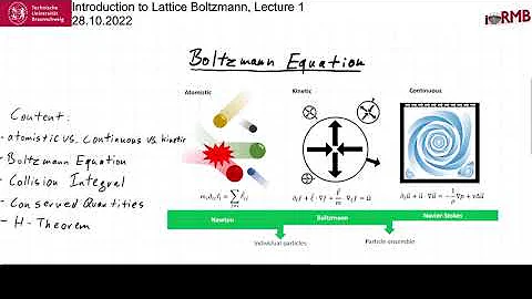 Introductionion to Lattice Boltzmann 1: Boltzmann Equation