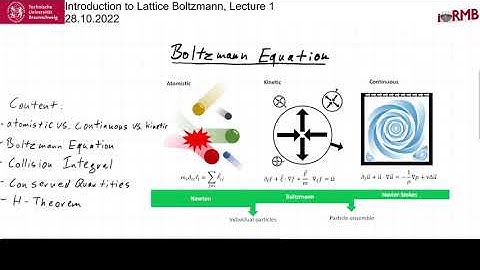 Introductionion to Lattice Boltzmann 1: Boltzmann Equation