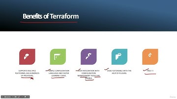 Day 1 Master Terraform from Zero to Hero | IAC INTRO | Ansible Vs Terraform | VSC, Terraform install