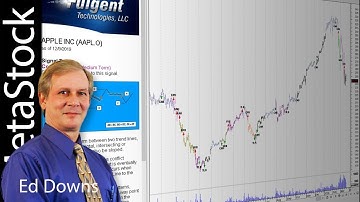 Finding the Most Predictive and Profitable Chart Patterns in any Market