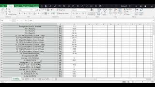 Nokia 5G KPIs Counters for EN-DC NSA