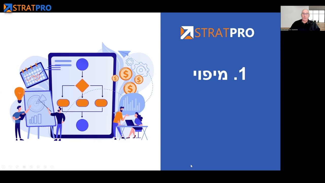 ניתוח עסקי ותכנון אסטרטגי בפועל – ניר מקובסקי, NIRMAKO