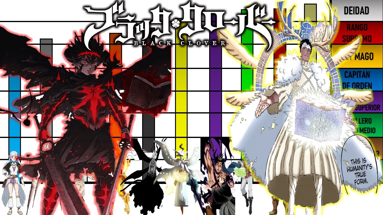 Niveles de Poder de los 10 Personajes Mas Poderosos de Todo Black Clover