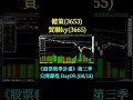 day9h 健策(3653)貿聯ky(3665)-延伸閱讀:#金居 #國巨 #散熱 #cpo #被動元件