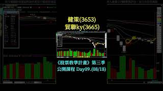 day9h 健策(3653)貿聯ky(3665)－延伸閱讀：#金居 #國巨 #散熱 #cpo #被動元件