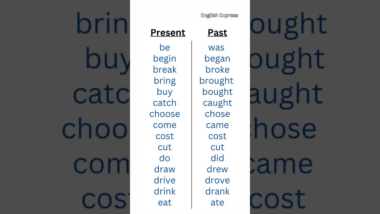 Present Vs Past Learnenglish Tense Words Verbs Englishexpress