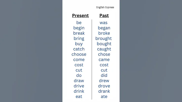 Present vs Past #learnenglish #present #past #tense #words #verbs #englishexpress