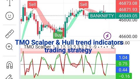 TMO Scalper & Hull trend indicators trading strategy #tradingview Indicators