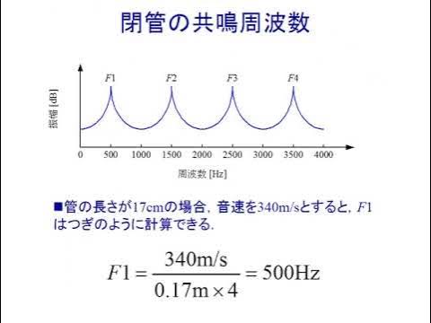音響学講義「第4回 音の性質」 YouTube
