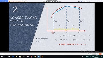Penjelasan Singkat Metode Trapezoidal