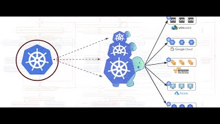 K8s kubeconfig manage user, context, and cluster : A Detailed Guide in Tamil