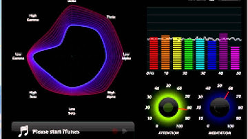 Brainwave Visualizer kurzer Test