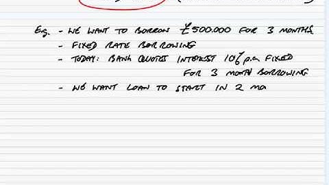 ACCA P4 Explanation of interest rate risk