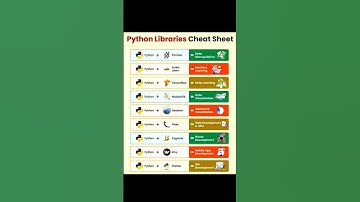 💻🐍🐍Master Python Faster! #shorts #shortvideo