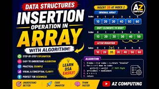 Insertion in Array Using Algorithm | Data Structures Made Easy
