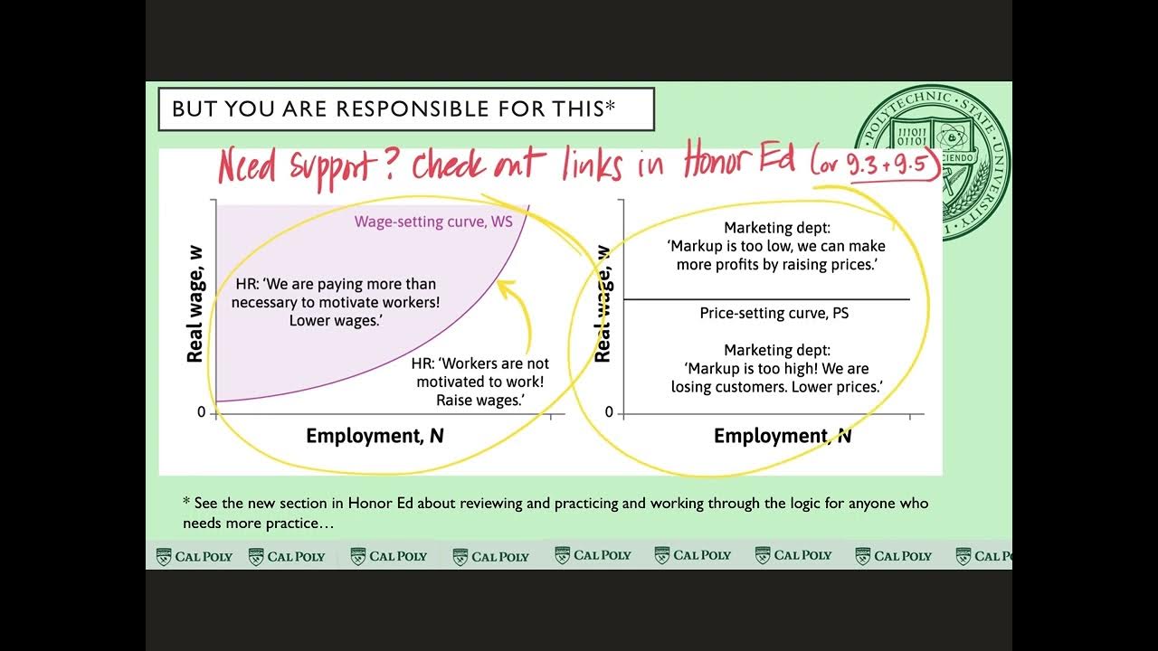 Inflation And Review Of Wage setting And Price setting Curve YouTube inflation-and-review-of-wage-setting-and-price-setting-curve-youtube