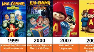 Every Alvin and the Chipmunks Movie & Series in Order (1961–2015) 🐿️ Guide