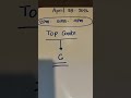 SWERTRES GUIDE FOR TODAY APRIL 28, 2026