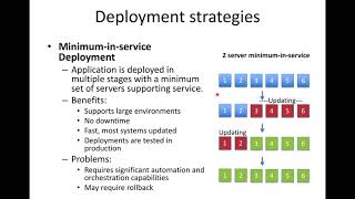 DevOps & Cloud Infrastructure - CM part 1