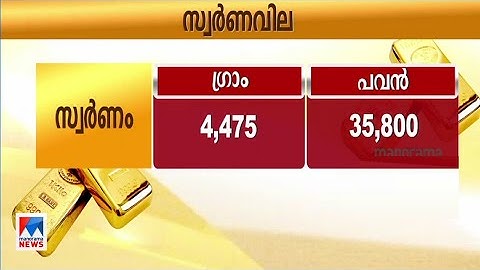 സ്വര്‍ണവില കൂടി; പവന് 35, 800 രൂപ | Gold price