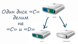 Как разделить диск C просто и быстро