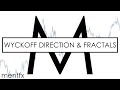 RE ACCUMULATION? RE DISTRIBUTION? wheres the WYCKOFF! [Smart Money] - mentfx