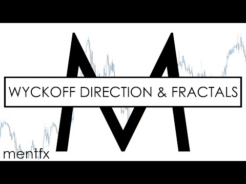 RE ACCUMULATION? RE DISTRIBUTION? wheres the WYCKOFF! [Smart Money] - mentfx