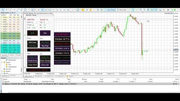 Mt4 Expert advisor to move Sl to Break even