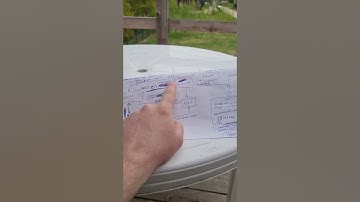 1  теория   схема работы сервера #gameserver #multiplayer #php #phpserver #php #redis #creategame