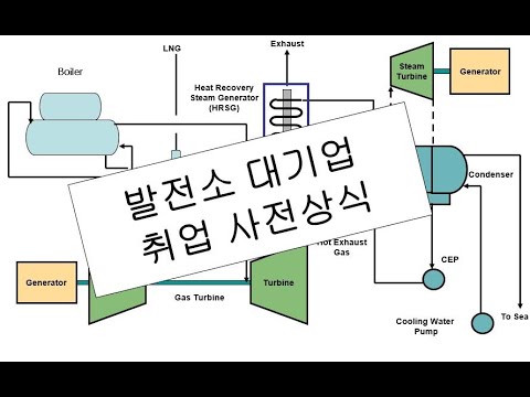   발전사기업 취업 사전 필수상식