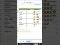 Star rating in excel ⭐️✅ #excel #exceltricks #exceltips #ytshortsindia #shorts #viralvideo