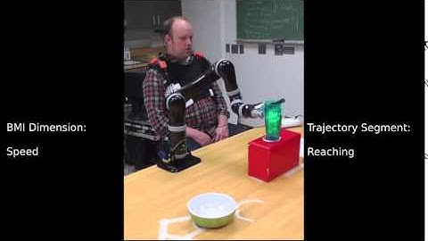 argallab :: Shared Autonomy with a Novel Interface for Assistive Robotic Arms