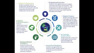 Educator Voice Developing Assessing Technological Literacy