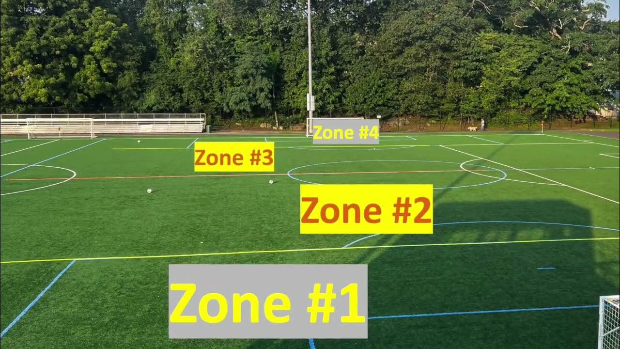 Soccer Positional Play using Constraints & Zones YouTube
