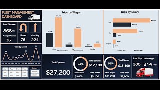 Fleet Management Dashboard in EXCEL (STEP BY STEP TUTORIAL for creating DYNAMIC EXCEL DASHBOARD) screenshot 3