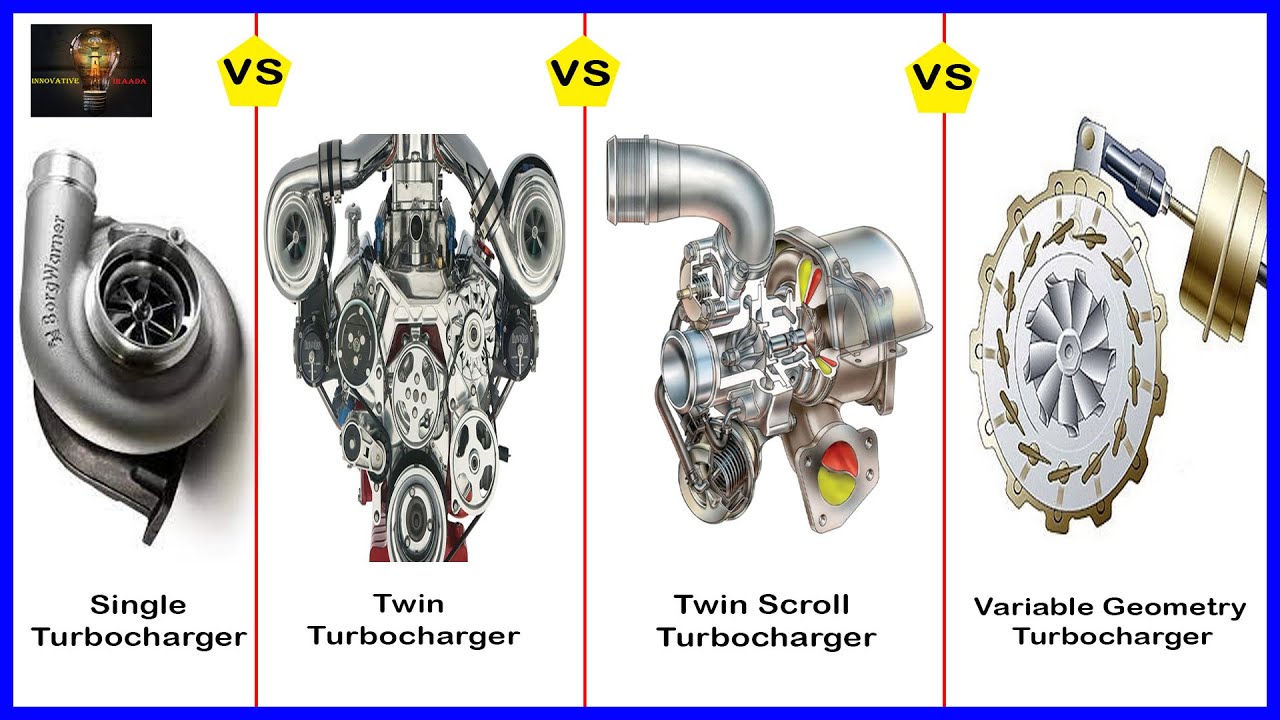 Why different Turbocharger Use Engineer engineering mechanical YouTube