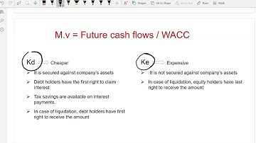 Capital Structure Theories