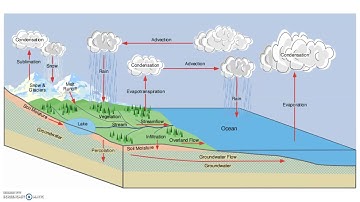 1.7 Hydrologic Cycle