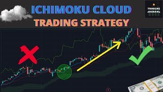 Ichimoku Cloud Indicator: Best Trading Strategy for Beginners screenshot 5