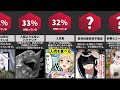 あなたが知らない不気味な事実