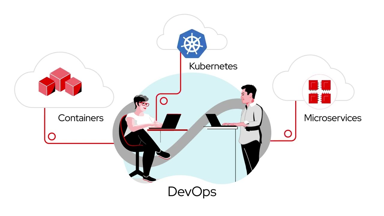Advanced Cluster Security in 2 Minutes
