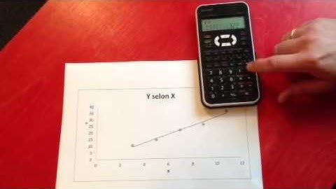 Régression linéaire, Sharp EL-531X