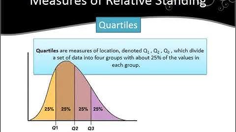 3 4 Relative Standing - Percentiles