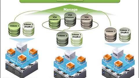 Lesson 16   vSphere Storage Appliance VSA  vmware vsphere